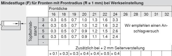 CLIP top Standardscharnier 100°, hochgekröpft, mit Feder, Topf: Schrauben